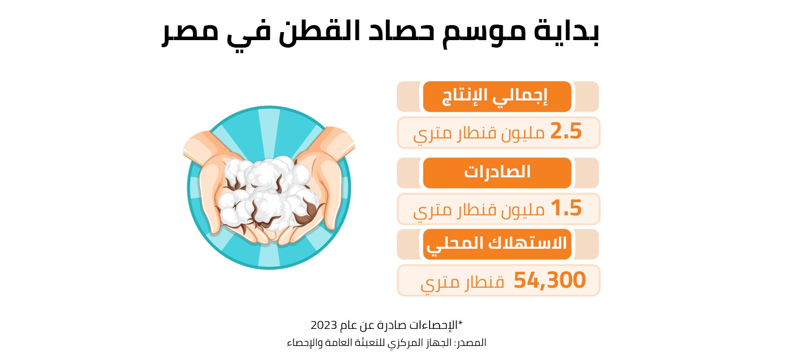 بداية موسم زراعة القطن في مصر